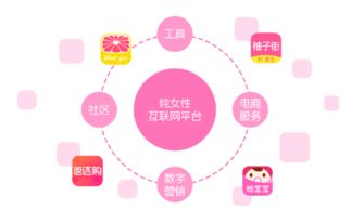 美柚深耕女性市場 掘金“她經濟”的數字服務先鋒