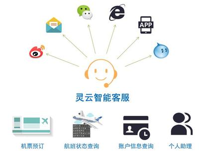 捷通華聲為國航搭建多媒體渠道智能客服系統，引領航空服務數字化轉型