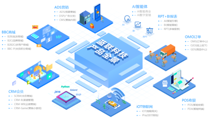 數字服務 產品中心的數字化轉型核心