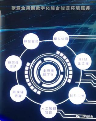 數字化賦能節能服務，智慧化創新能效管理