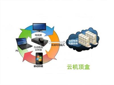 「小電視·大功能」數(shù)字電視機(jī)頂盒的理性選擇