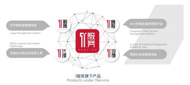 戴德梁行隆重推出數(shù)字化服務(wù)載體 開(kāi)啟智慧地產(chǎn)新紀(jì)元