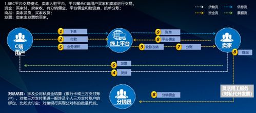 再聊企業(yè)數(shù)字化建設(shè)中的支付結(jié)算產(chǎn)品設(shè)計(jì) 數(shù)字服務(wù)的賦能與實(shí)踐
