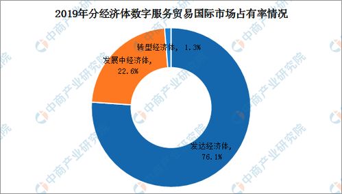 穩(wěn)步增長(zhǎng) 全球數(shù)字服務(wù)貿(mào)易浪潮中的中國(guó)力量——《2024年報(bào)告》突出增長(zhǎng)趨勢(shì)，預(yù)示數(shù)字經(jīng)濟(jì)新時(shí)代