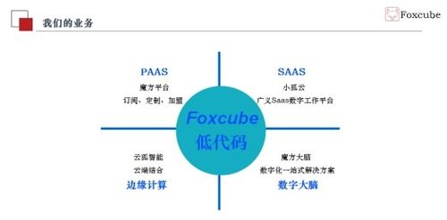 董德福 以低代碼為核心，打造數(shù)字服務(wù)全系產(chǎn)品